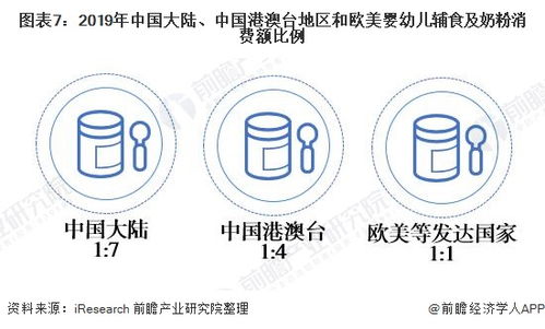 十张图解读2020年婴幼儿辅食市场 高端化成未来趋势，共筑行业新未来